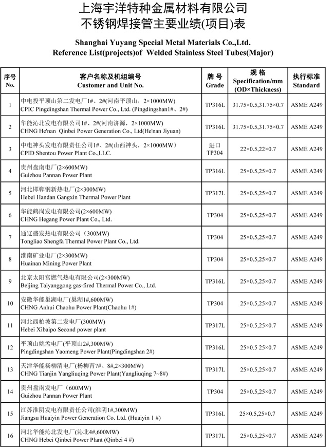 不锈钢焊管业绩表